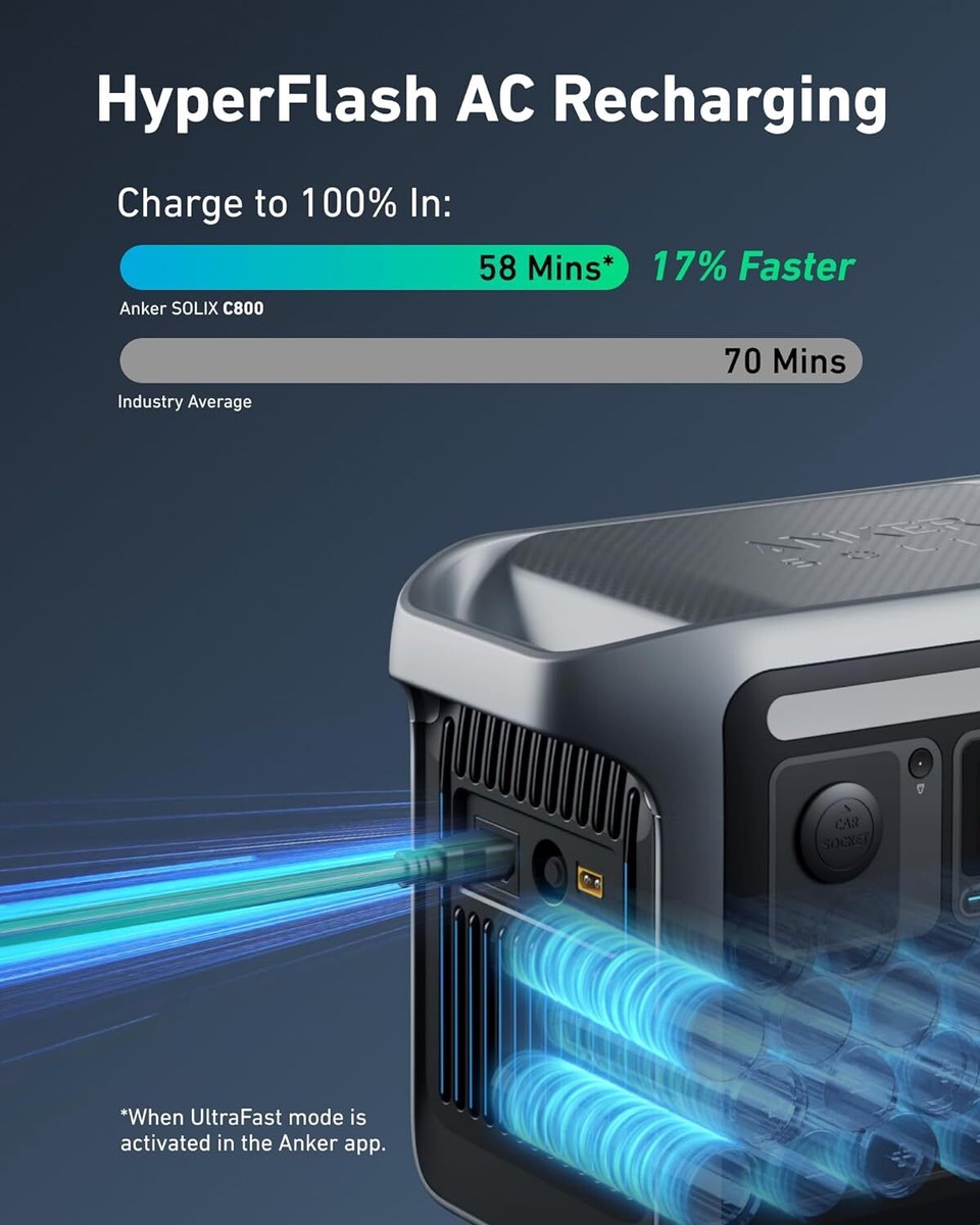 Anker SOLIX C800 Portable Power Station 768Wh Solar