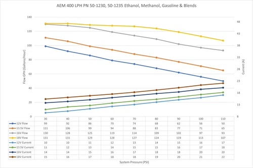 Aem 400LPH E85-Compatible Hi-Flow In Tank Fuel Pump Kit Single Barb 50-1235 - Bild 2 von 5