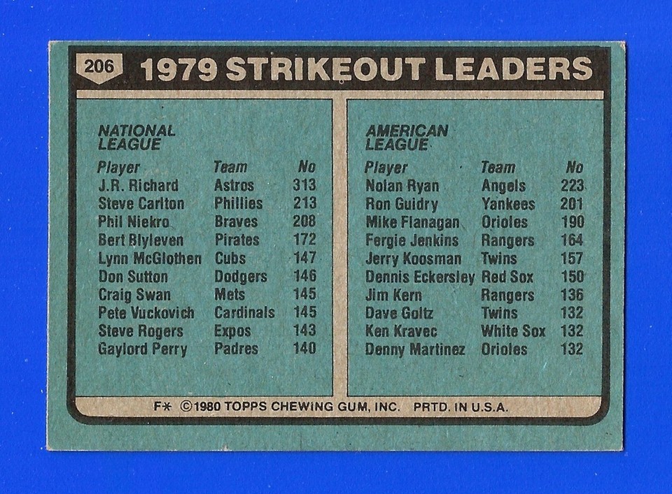 1980 Topps BASEBALL 206 STRIKEOUT LEADERS J.R. RICHARD/NOLAN RYAN EX