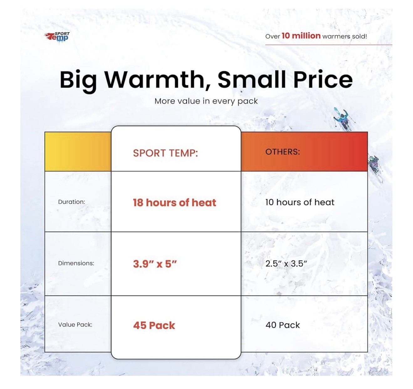 Large Hand & Body Warmers (45 Count) - Up to 18 Hours of  Assorted Styles 