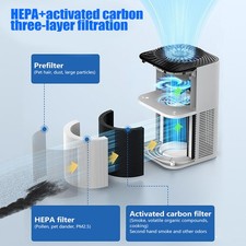 H13 HEPA Air Purifier For Home Air Cleaner for Allergies Smoke Mold Odor Dust 7