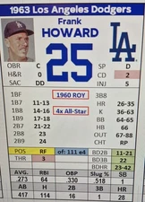 Statis Pro Baseball custom team 1963 Los Angeles Dodgers  PDF FILE ONLY