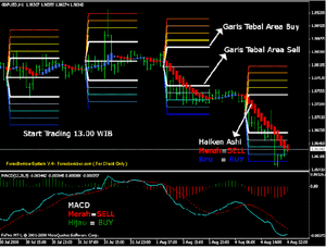 Kagi trading system.mt4