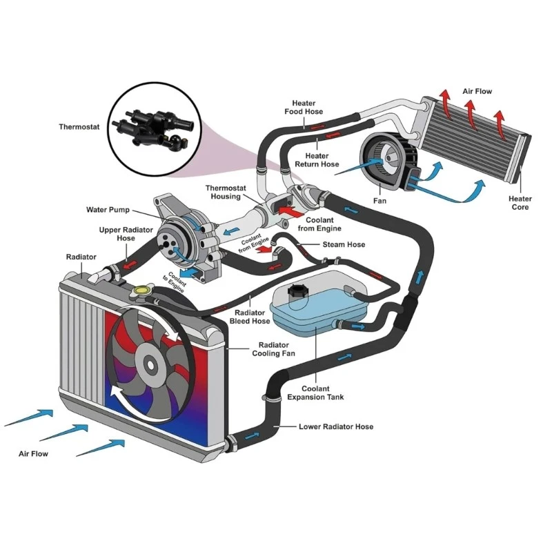Coolant Thermostat Housing Replace 68003582AB 902-319 4884571AB 55111016AD - Image 3 of 4