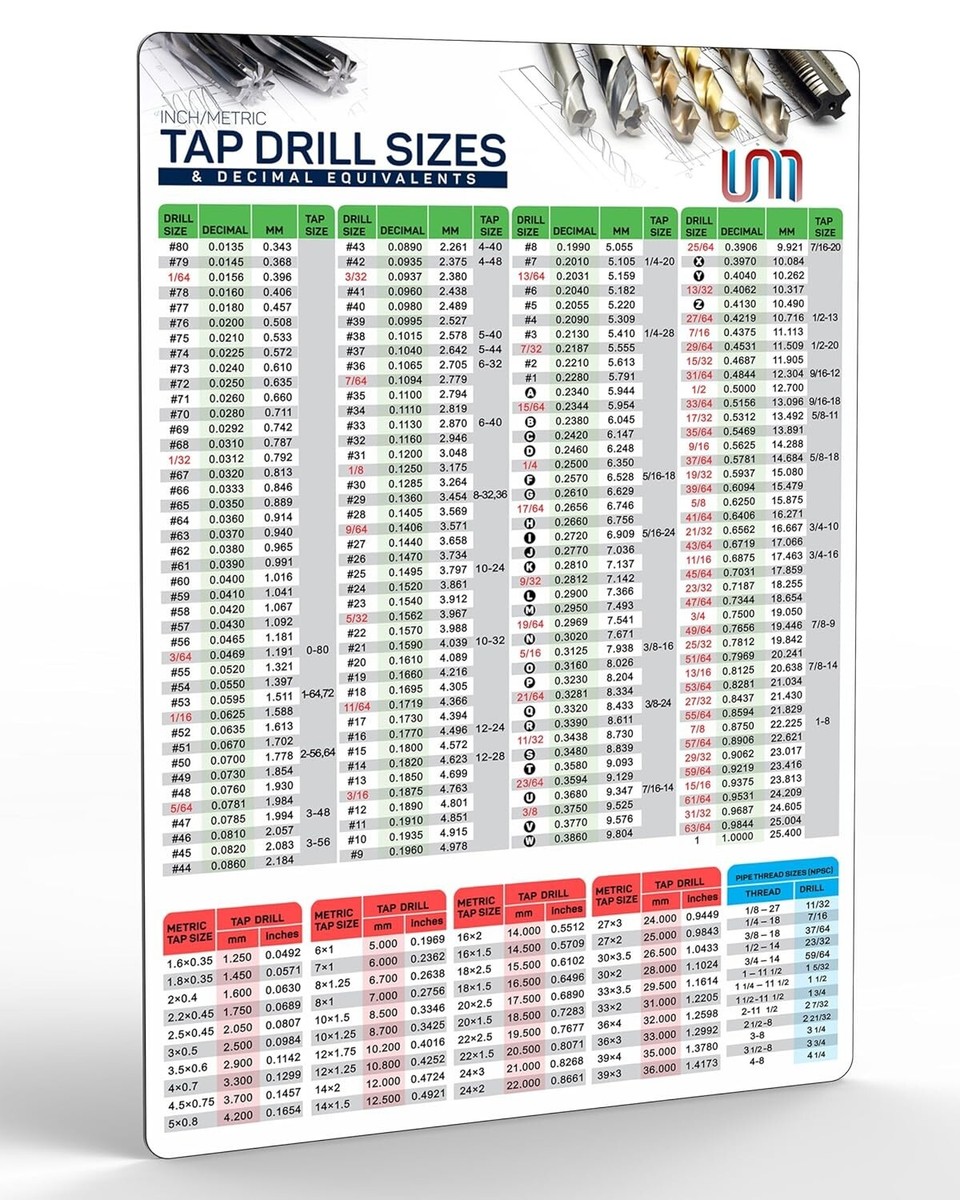 Useful Magnets Tap Drill Chart | Decimals Equivalents Magnetic