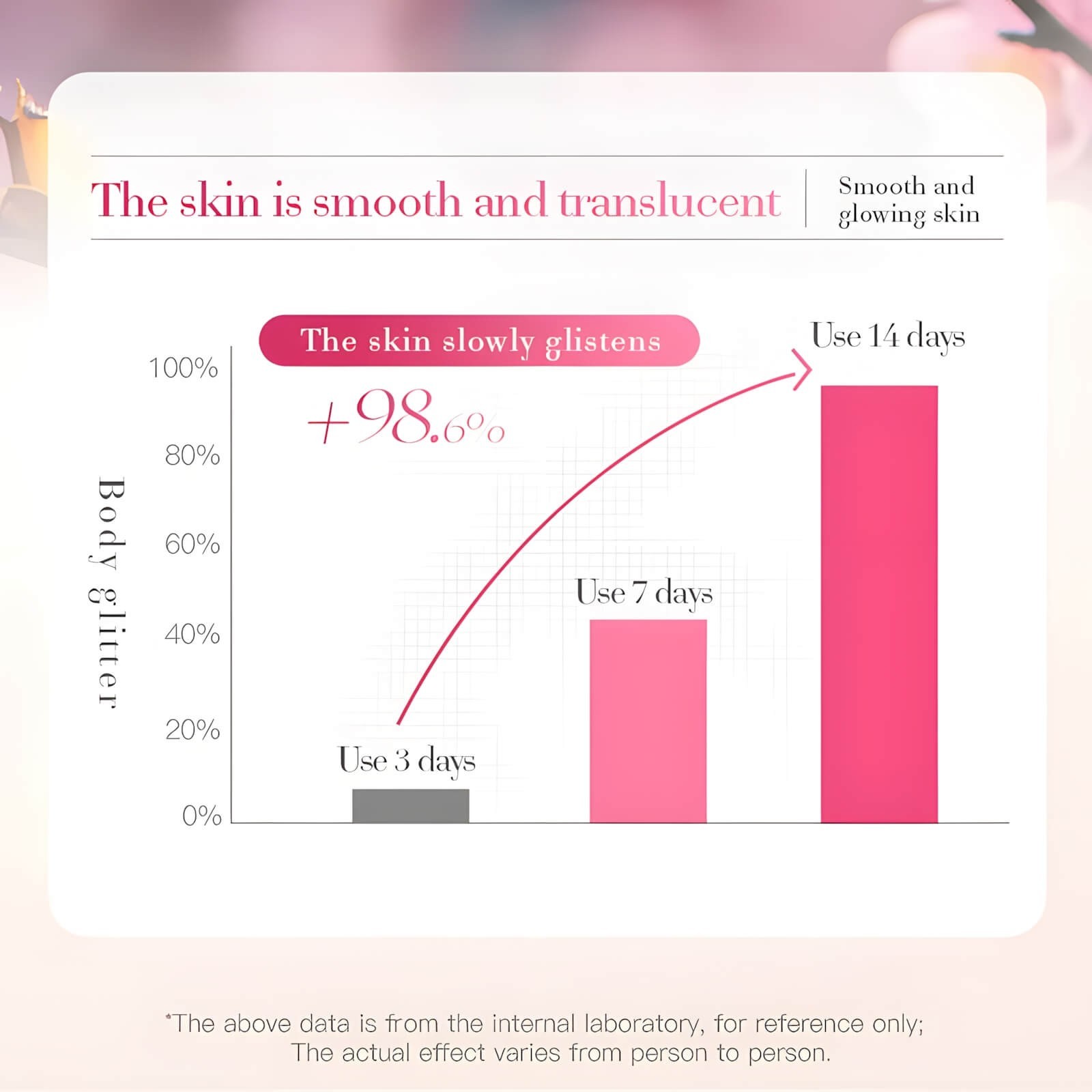 Sakura Glitter Body Lotion for Translucent Skin, Hydrating & Long Lasting Scent