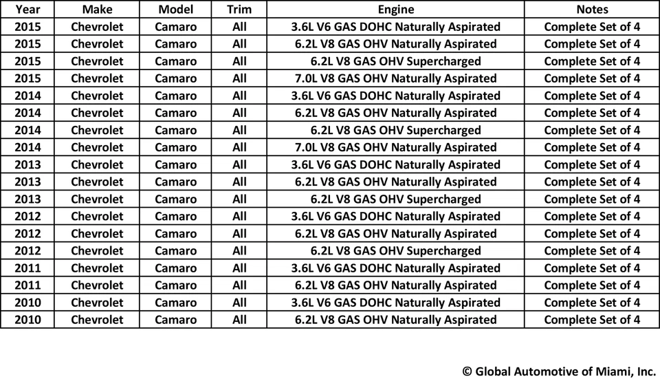 Juego de 4 sensores de oxígeno Denso O2 para Chevrolet Camaro 2010-2015 3,6 L 6,2 L 7,0 L Foto 2 de 4