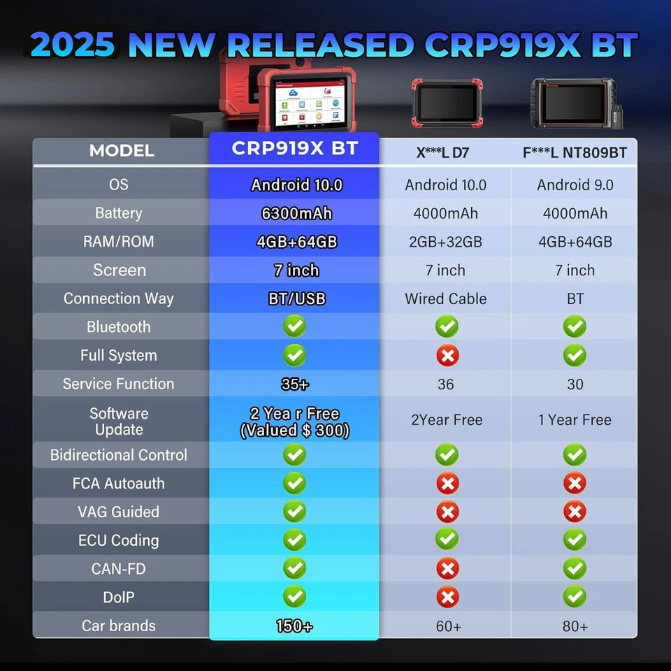 2025 LAUNCH X431 CRP919XBT Strumento Diagnostica Auto Tutti Sistemi Codifica ECU - Immagine 2 di 4