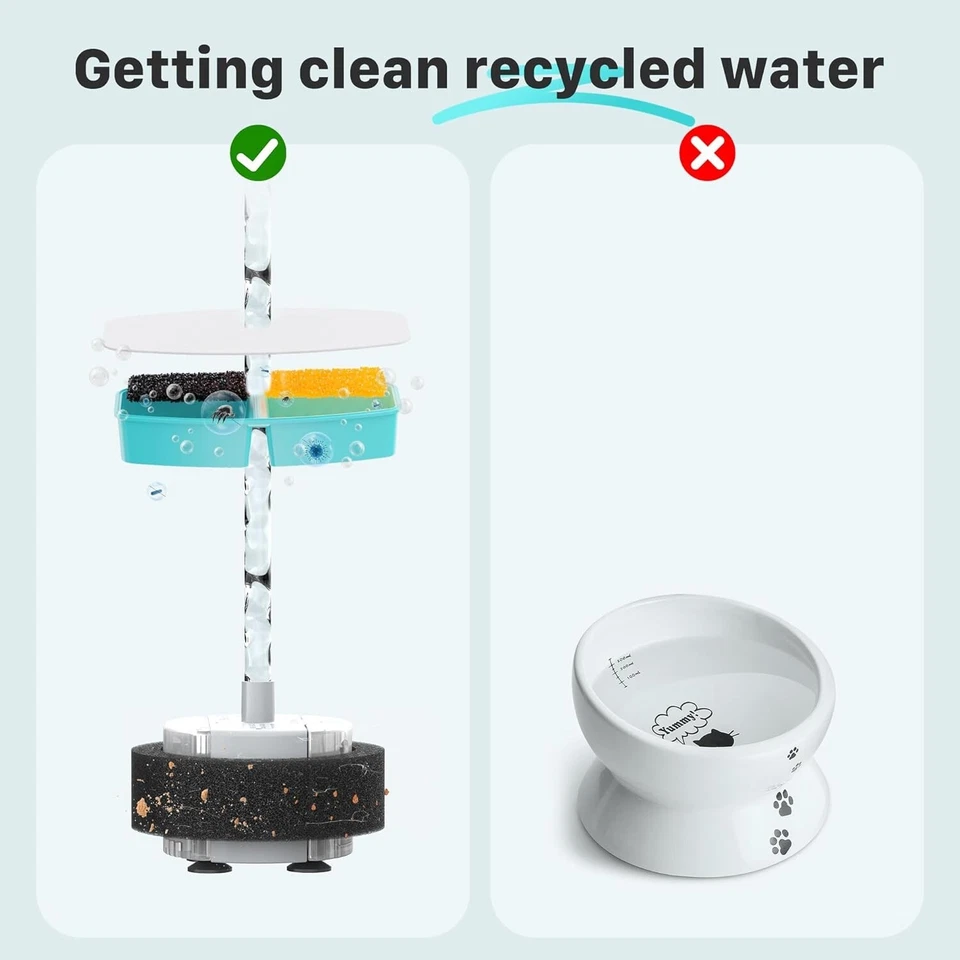 Katzenbrunnen mit Dreifach-Filterung & 2jähriger Garantie - Bild 4 von 4