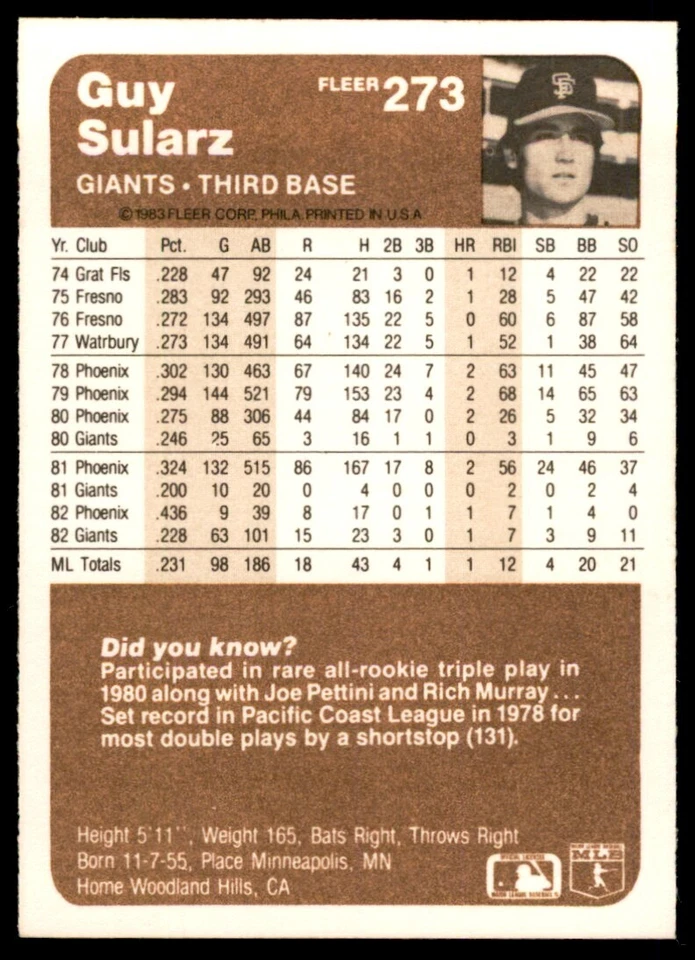 1983 Fleer Guy Sularz Baseball Cards #273 - Image 2 of 2