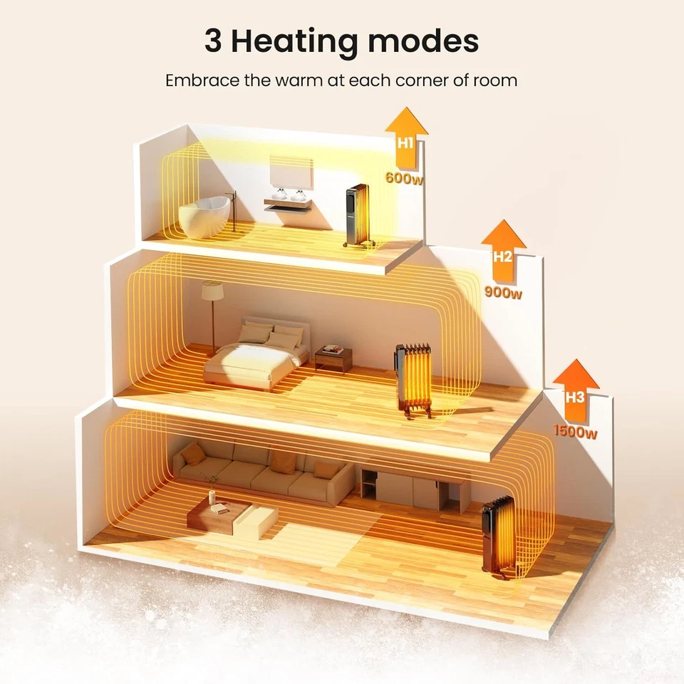 Calentador eléctrico portátil lleno de aceite espacial 1500 W, pantalla LCD, protección antivuelco Foto 3 de 4