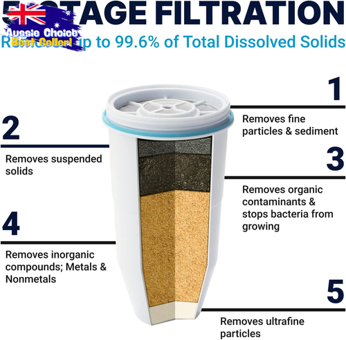 22 Cup Water Filter Dispenser 5 Stage Ready-Read 0 TDS IAPMO Certified Lead - Picture 2 of 12