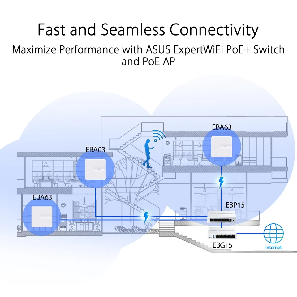 ASUS ExpertWiFi EBG15 Networking Router with Security VPN and Multi WAN Ports - Image 2 of 4