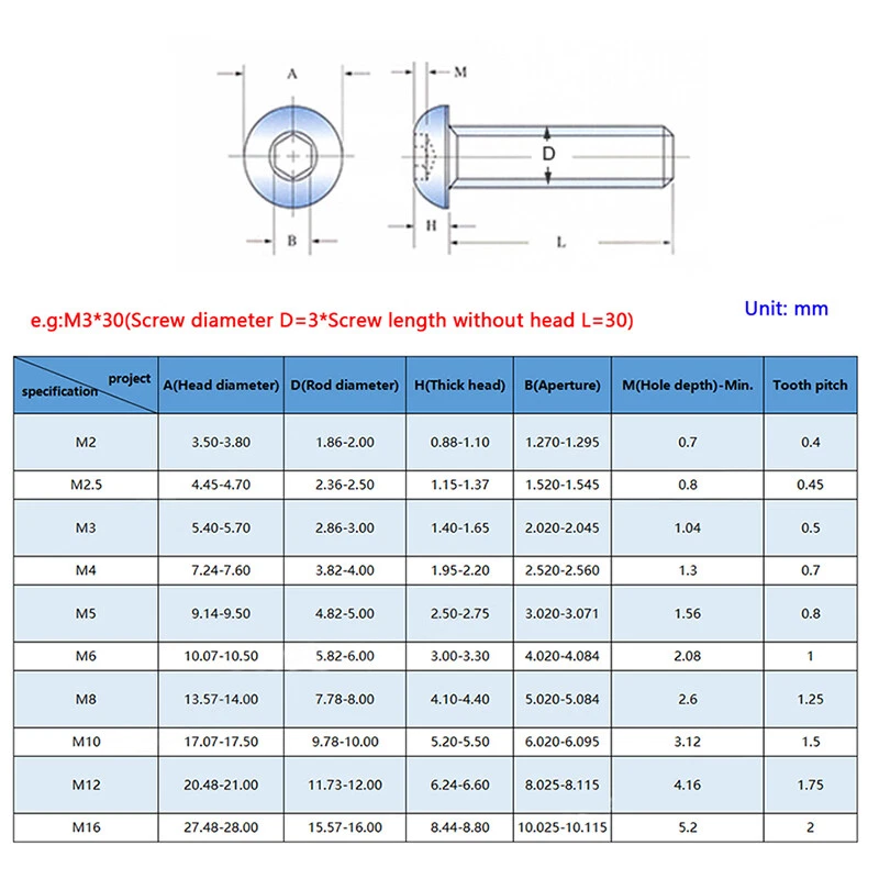 Head Bolt Socket Size Chart
