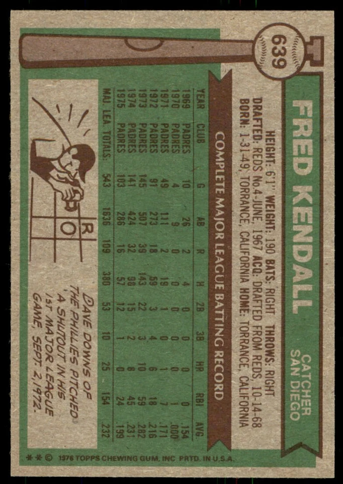 1976 Topps NM-MT Fred Kendall #639 - Image 2 of 2