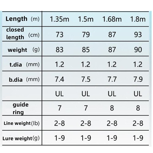 Fishing Rod Ultra Light Carbon Fiber Spinning/casting Fishing Rods 135m-1.8m - Picture 22 of 46