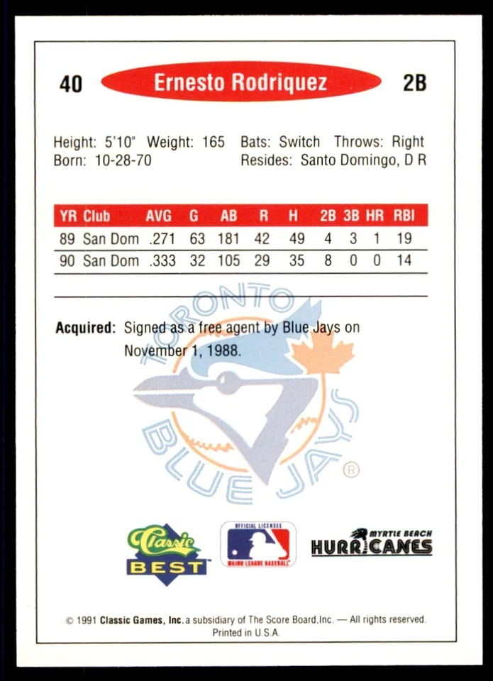 1991 Classic Best Minor League Ernesto Rodriguez Baseball Cards #40 - Image 2 of 2