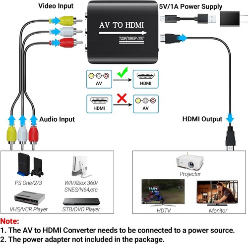 RCA to HDMI Converter, GINGIN 1080p/720p AV to HDMI Converter for - Imagen 3 de 6