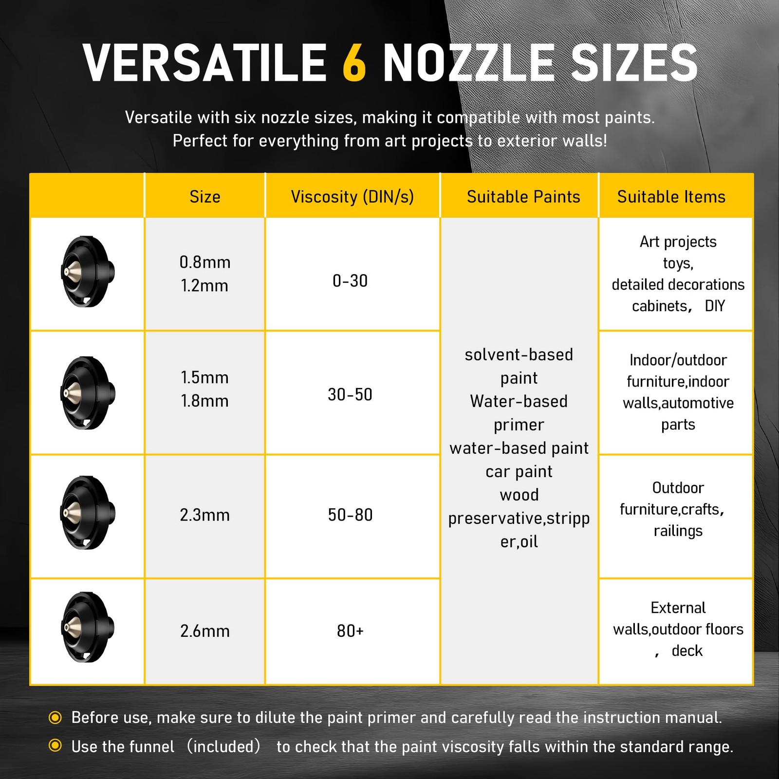 Cordless Paint Sprayer for DEWALT 20V Battery, Wireless HVLP Paint Sprayers Gun