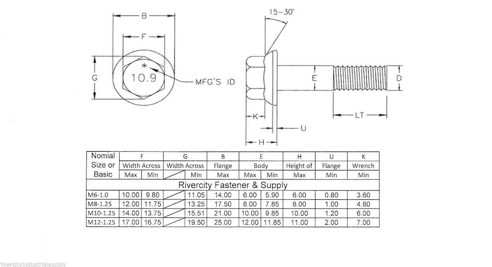 M6-1.0 x 16 mm Hex Flange Bolts / Non-Serrated / Grade 8.8 / Zinc