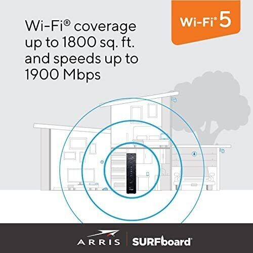 ARRIS SBG6950AC2 Cable Modem & AC1900 Wi-fi Router Combo Tested - Picture 4 of 6