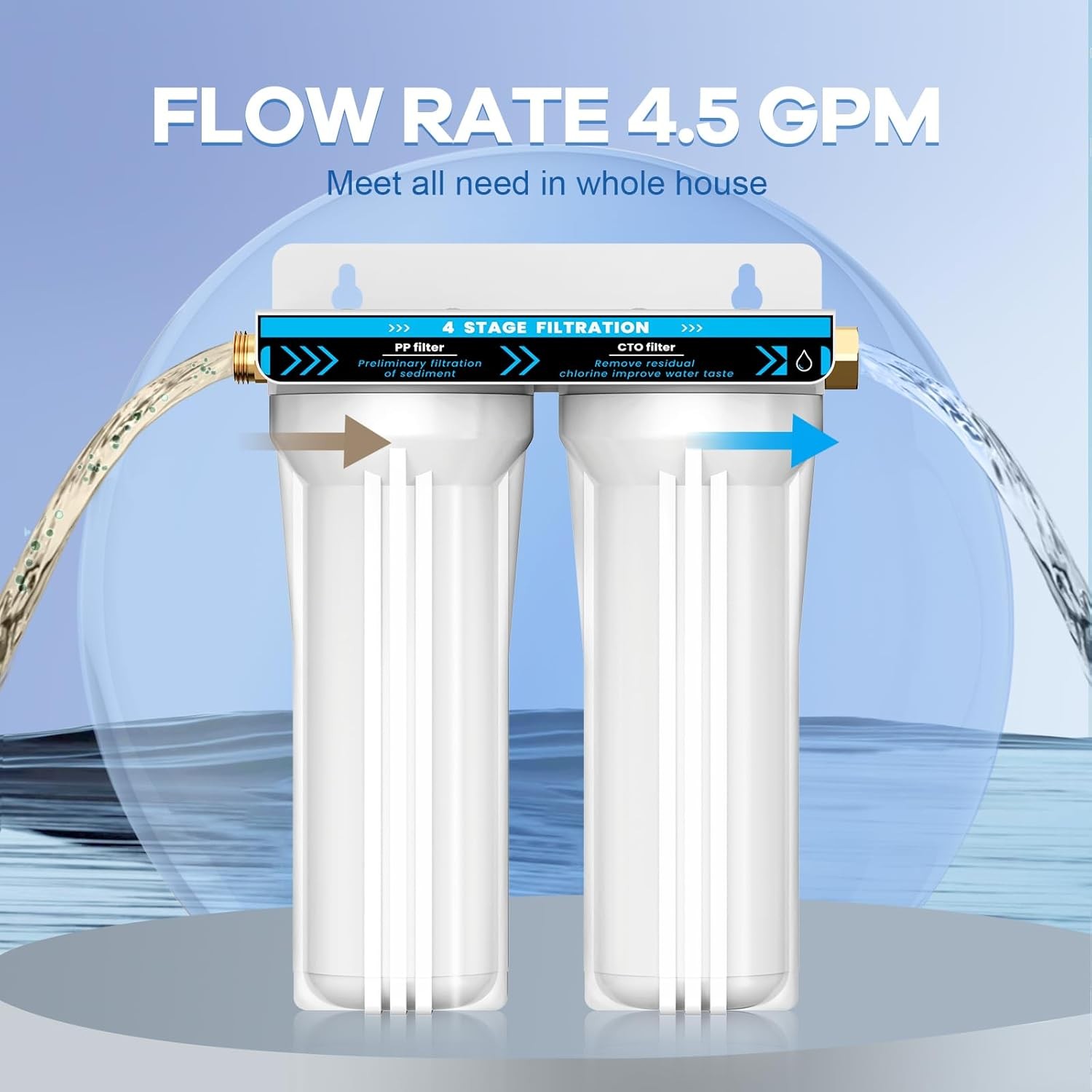 RV Dual Water Filter System, 4-Layer 2 Stage RV Water Filtration System, Removes