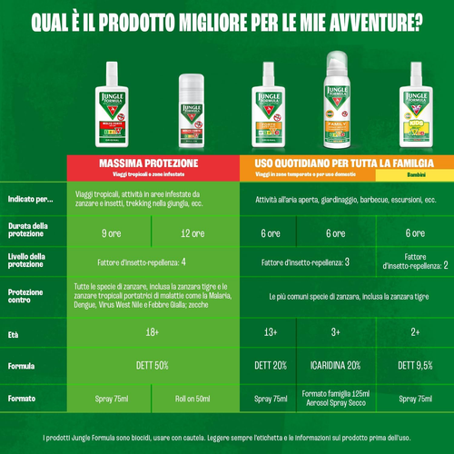 Molto Forte Spray Repellente Antizanzare - Fino a 9 Ore Di Protezione - Zanzare, - Foto 9 di 12