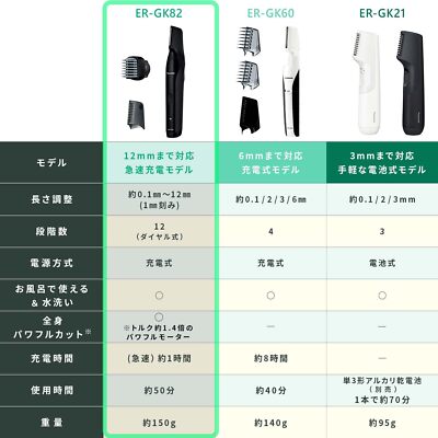 PANASONIC Body Trimmer® Body Shaver VIO Compatible Bath Shaving