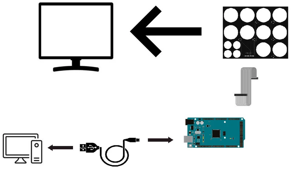 Homecockpit NGH Cessna 172 Panel + Controller + Cable MSFS2020/MSFS2024 - XPlane - Bild 2 von 4