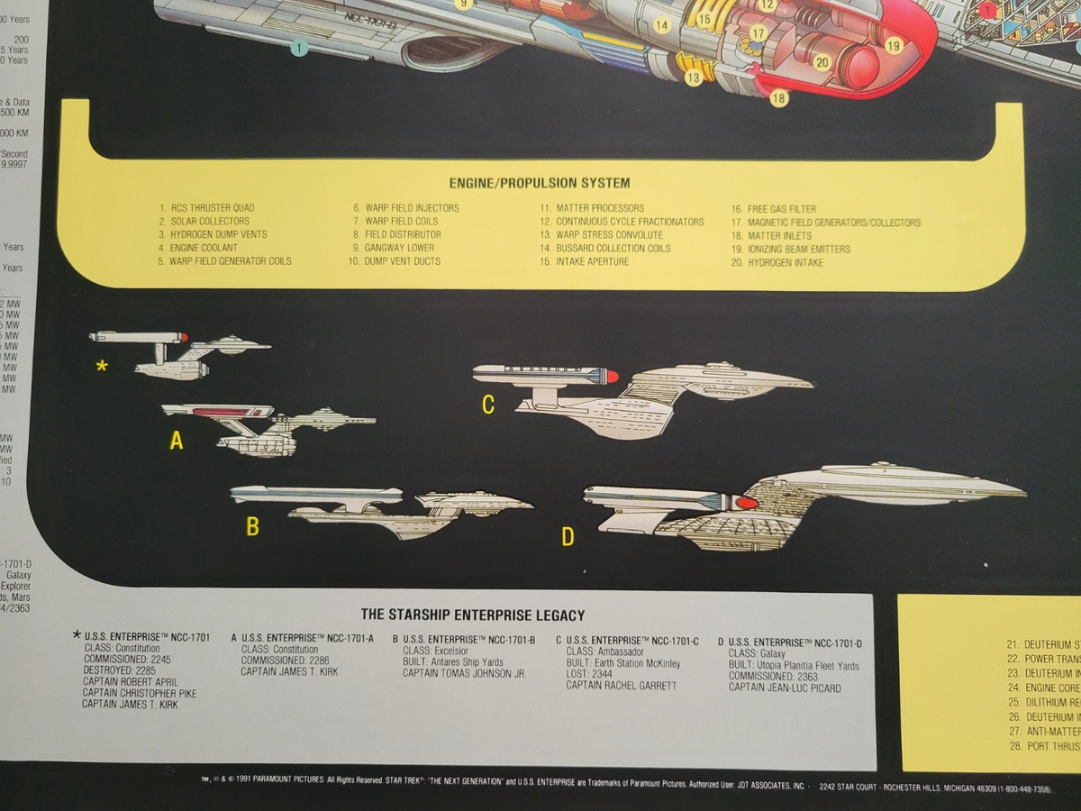 Star Trek: TNG, USS Enterprise NCC-1701-D Cut-Away 25.5x47.5