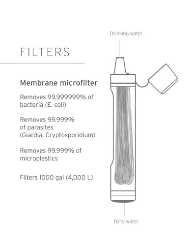 LIFESTRAW PEAK FILTRO DE AGUA PERSONAL PAJA PICO MICROFILTRO - GRIS #LSPSPDGWW - Imagen 4 de 8