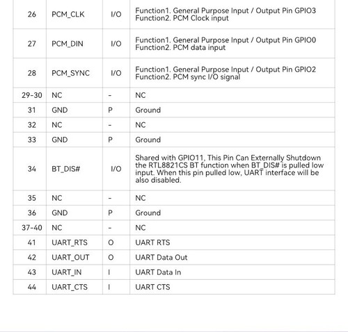 802.11a/b/g/n/ac 433Mbps 1T1R WiFi 5+BT 4.2 Drahtlosmodul SDIO 2.0 Schnittstelle - Bild 7 von 8