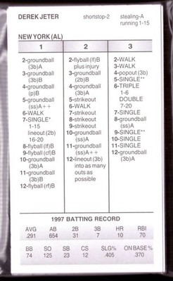 1997 Strat-O-Matic Season (Grey Ink 2O23 Reissue) - NEW YORK YANKEES Team Set