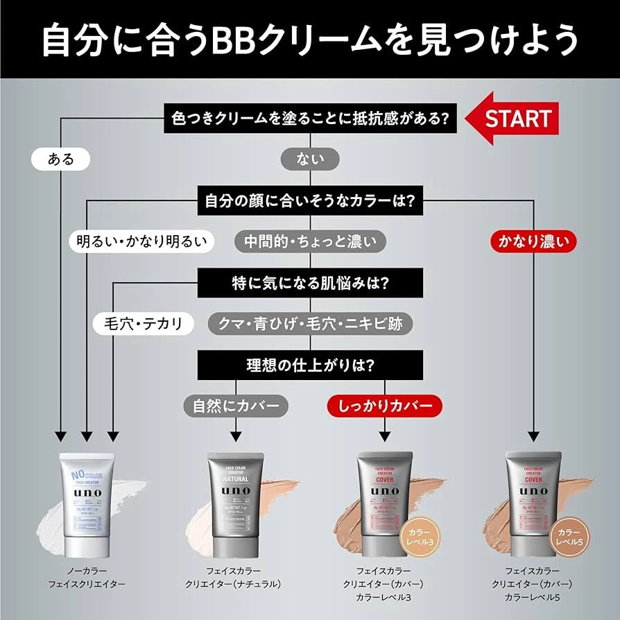 [SHISEIDO UNO] FUNDA Creador de Color Facial Para Hombre BB Cream SPF30 PA+++ 30g NUEVA Foto 3 de 3