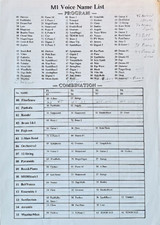 Lista de nombres de voz originales sintetizador Korg M1, tanto los programas como las combinaciones.
