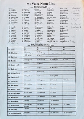 Korg M1 Synthesizer Original Voice Name List, Both the Programs & Combinations.