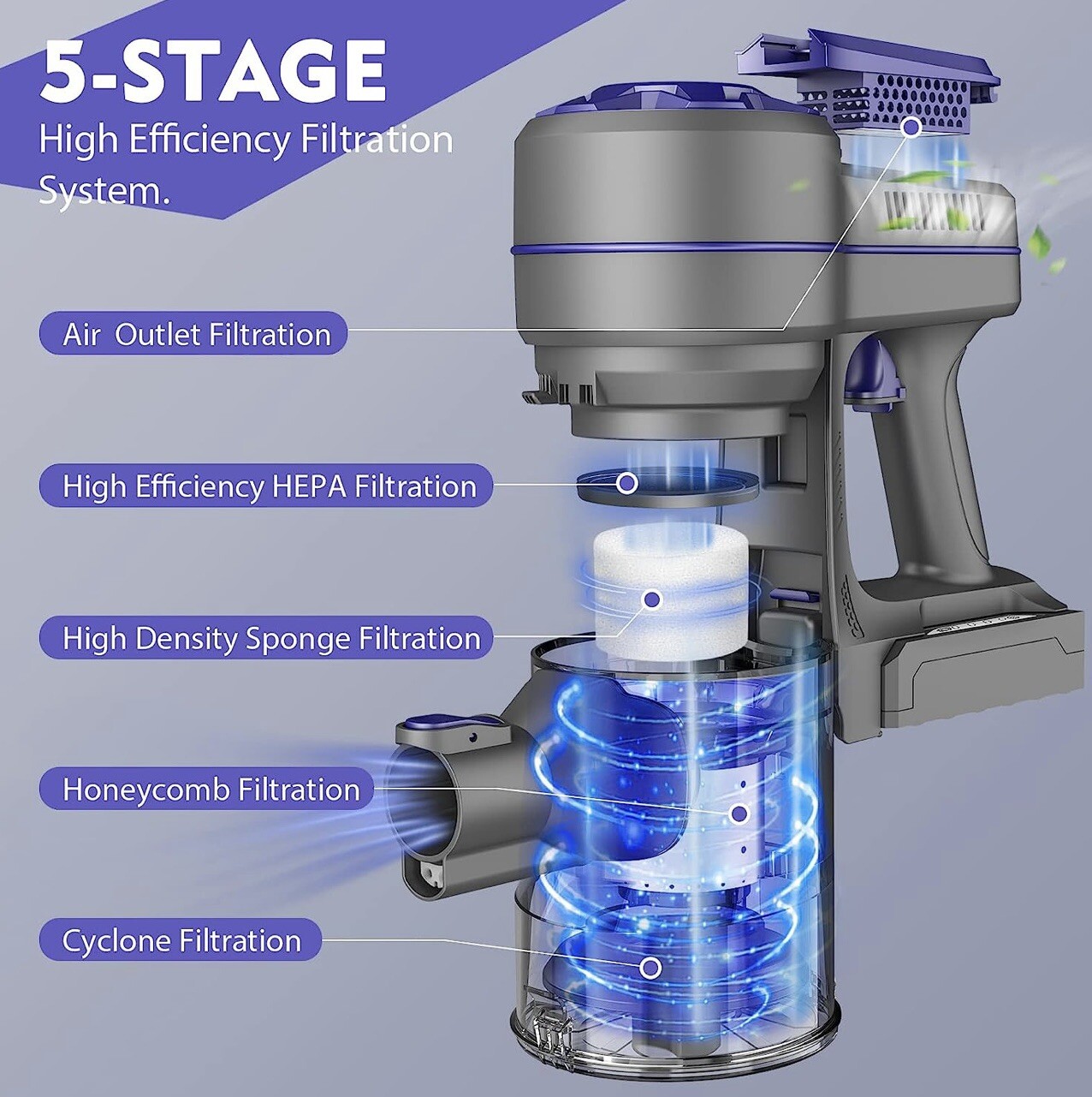 Vacuum Cleaner Cordless Vacuum eBay