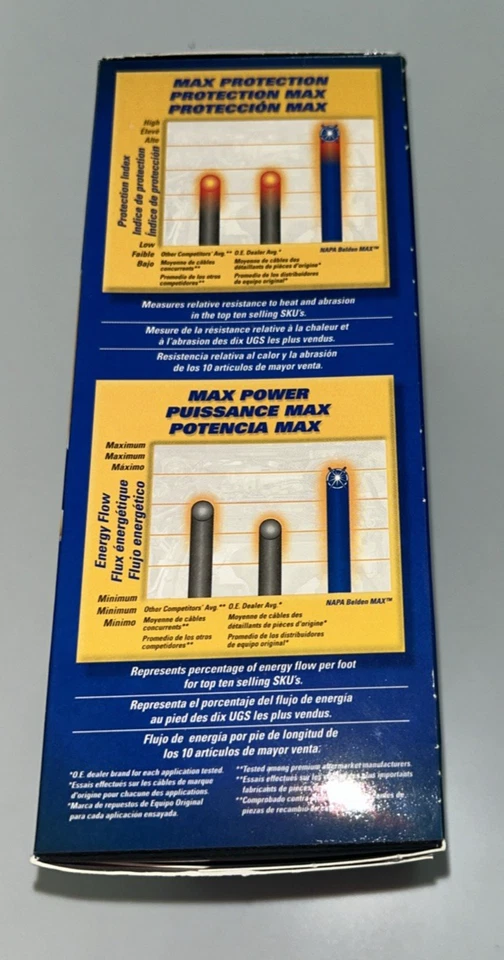 Juego de cables de encendido NAPA Belden MAX 700444 se adapta a: motores Jeep 4,0 L L L6 1991-1999 Foto 3 de 3