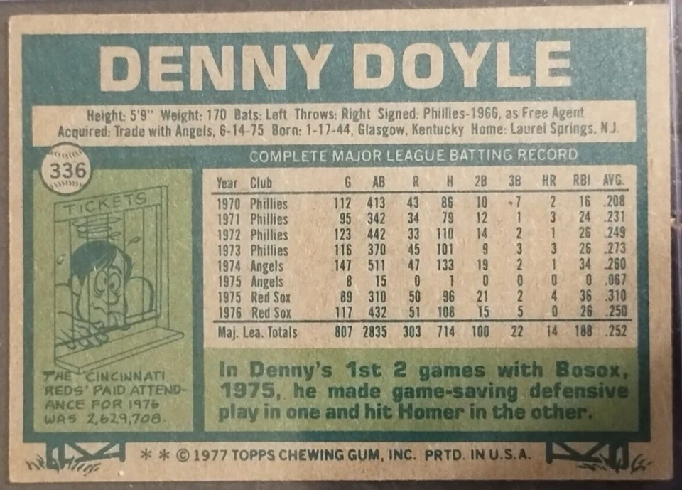 1977 Topps - #336 Denny Doyle - Image 2 of 2