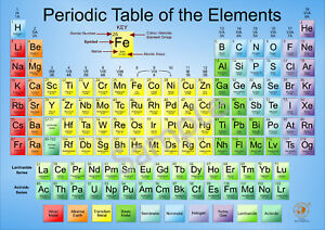 Science Elements Chart