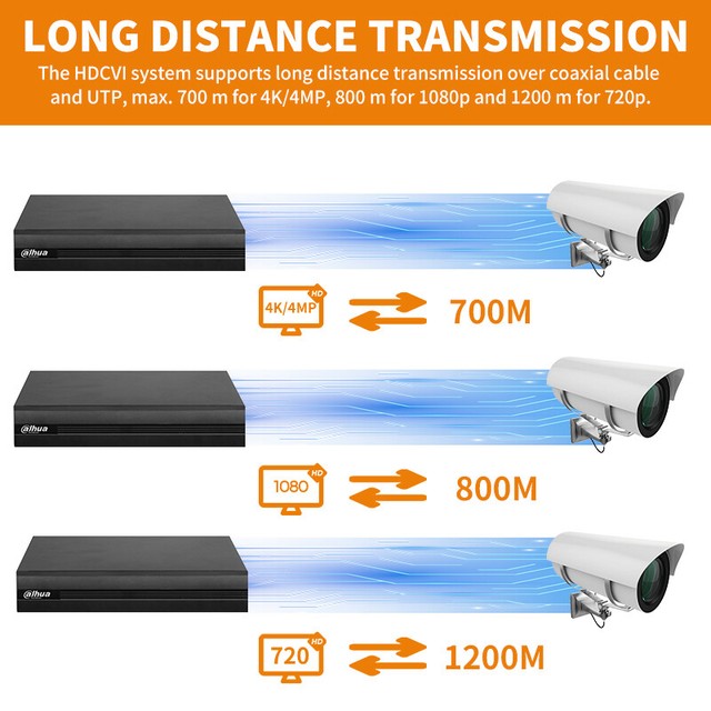 Dahua Technology XVR1B16I 16Channel Digital Video Recorders for sale online eBay