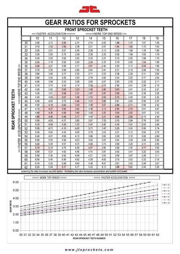 JT Rear Sprocket JTR269 34 Teeth fits Honda CG125 All Japan 77-84 - 第 3/3 張圖片