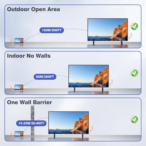 4K Wireless HDMI Extender Video Transmitter Receiver Display Share 150m - Picture 3 of 10