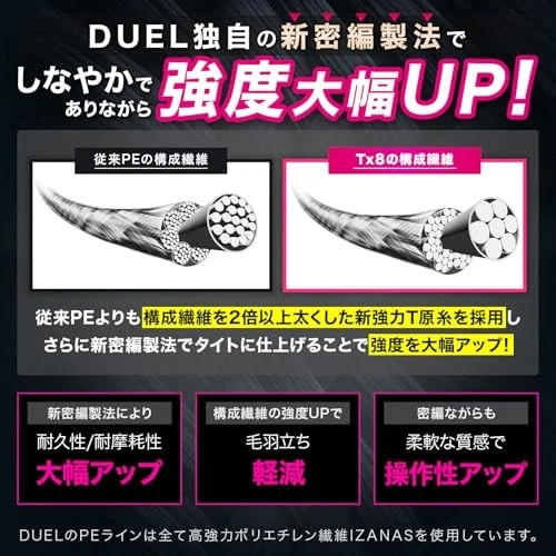 NUEVO DUEL PE Línea de Pesca Tx8 [Aparejos de Pesca de Línea Alta Resistencia Alta Sensibilidad Foto 4 de 4