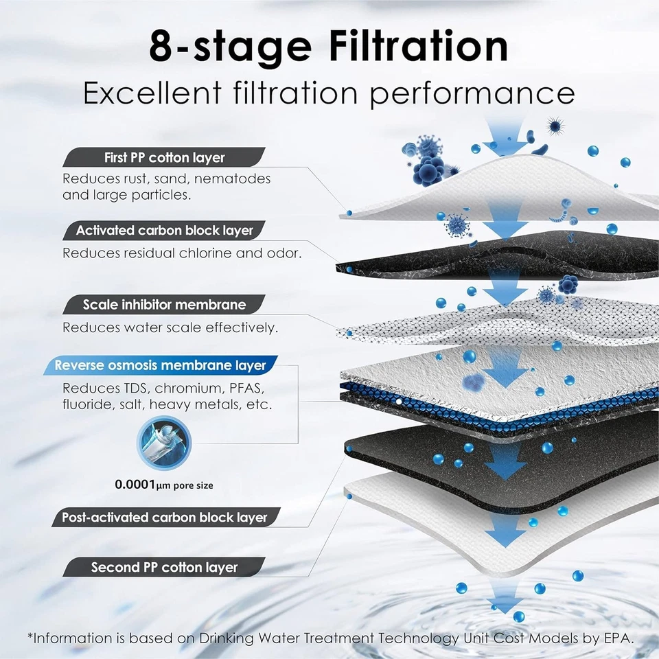 Waterdrop G3P600 Reverse Osmosis System 8-stage Filtration-Certified Refurbished - Image 3 of 4