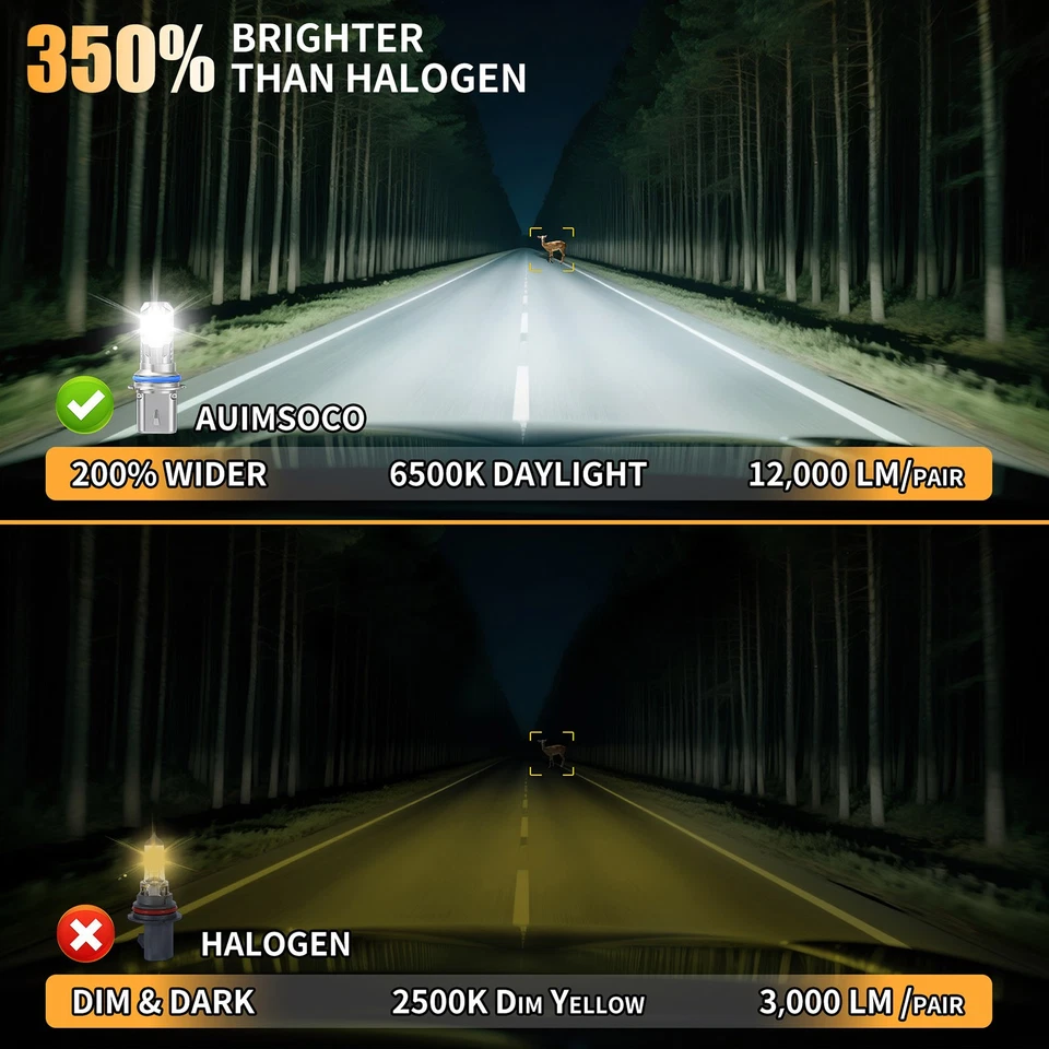 For Dodge Ram 4000 Cab Pickup 1997-2002 Full Front LED Headlight Fog Light Bulbs - Image 3 of 4