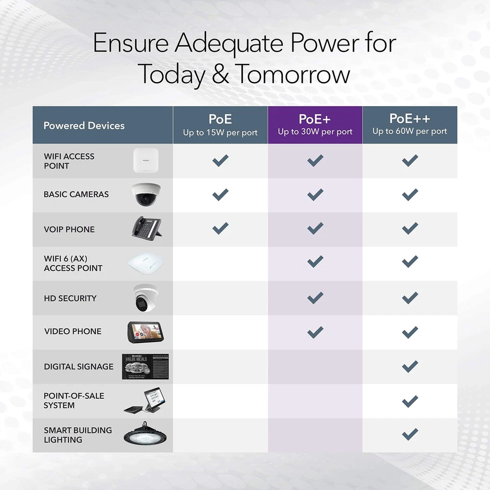 NETGEAR GS316PP 16 Port Gigabit Ethernet Unmanaged PoE Switch 183W Power Budget - Image 4 of 4