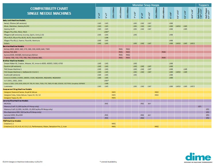 DIME Monster Snap Hoop for Multi Needle Machines Brother BabyLock Janome - Image 2 of 4