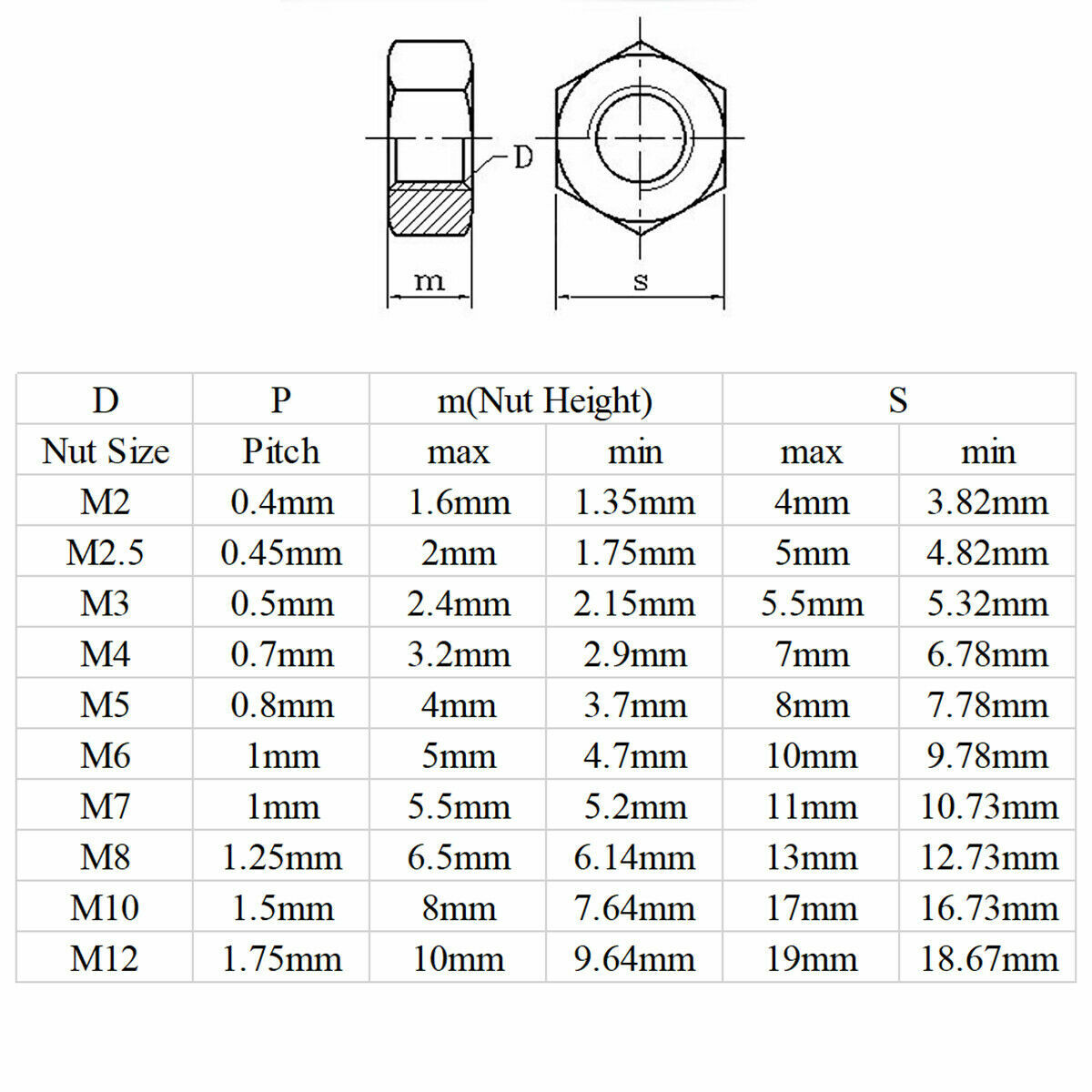 Set Di 4 Perni Sferici Zincati - M4, M5, M6, M8, M10, Forma A C, Per Ricambi Auto E Fai-da-Te - Foto 5