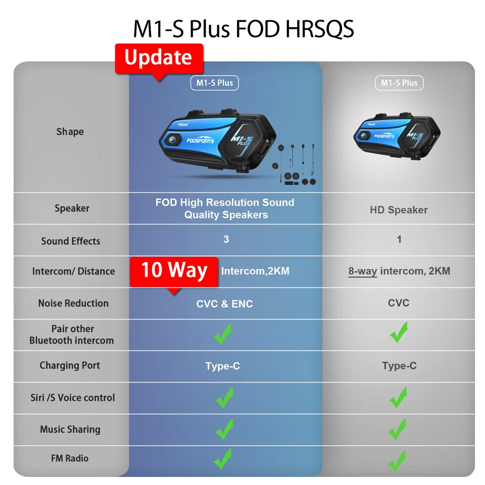 2X 2000M M1-S Plus Bluetooth Intercom Motorrad Headset Helm Sprechanlage FM - Bild 2 von 4